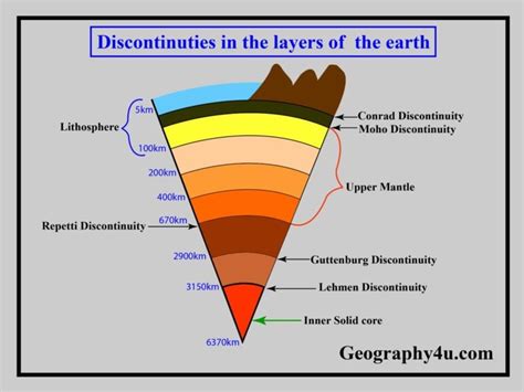 Earth's interior- Layers of the earth | Geography4u- read geography ...