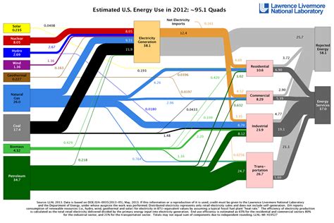 One Beautiful Chart Will Tell You Everything You Need To Know About ...