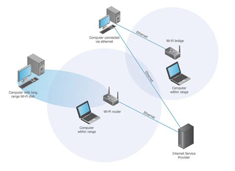 [DIAGRAM] Wi Fi Wireless Network Diagram - MYDIAGRAM.ONLINE