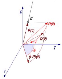 Rotation matrix - Wikipedia