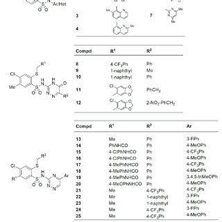 2D structures of investigated sulfonamide derivatives. | Download ...