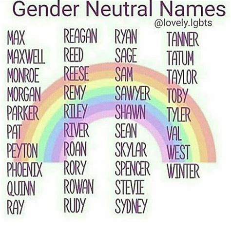 Pin by Alex on LGBTQ+ | Country baby names, Southern baby names, Unisex ...