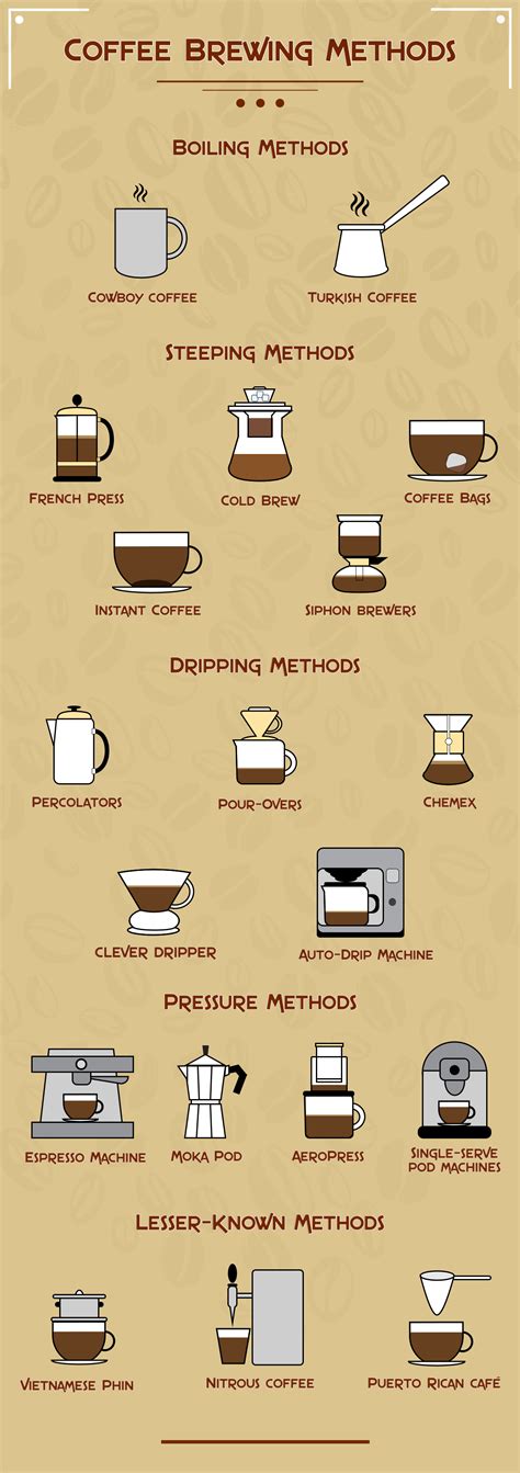 20 Coffee Brewing Methods & Their Differences (With Pictures) - Coffee ...