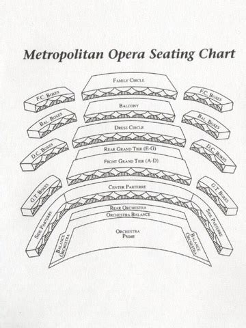 Seating chart metropolitan opera house - iopmeter