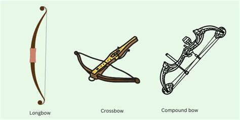 Longbow Vs Recurve Vs Compound: Get All Differences! | Archery Tips Central