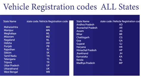 Kerala Vehicle Registration Number List 2022 Pdf - Infoupdate.org