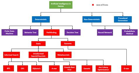 Applied Sciences | Free Full-Text | A Systematic Review and Analysis of ...