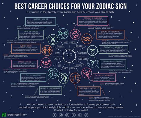 Best Career Choices for Your Zodiac Sign [Infographic] | Best careers ...