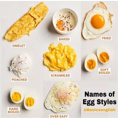 an image of eggs and other food items