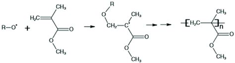 Free radical polymerisation of Methyl methacrylate (MMA) monomer to ...