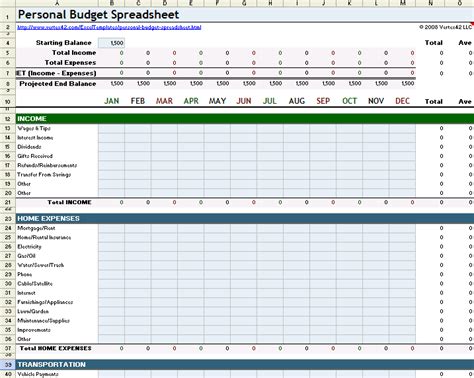 Personal Budget Spreadsheet Template for Excel | Avenir