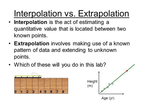 EXAMS AND ME : Interpolate Extrapolate