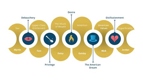 The Great Gatsby and Relationships: An Infographic - College Life