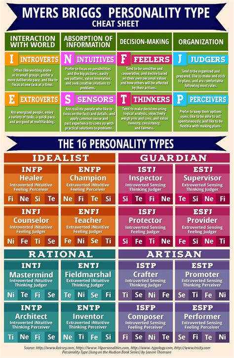 16 Personality Types Test Printable