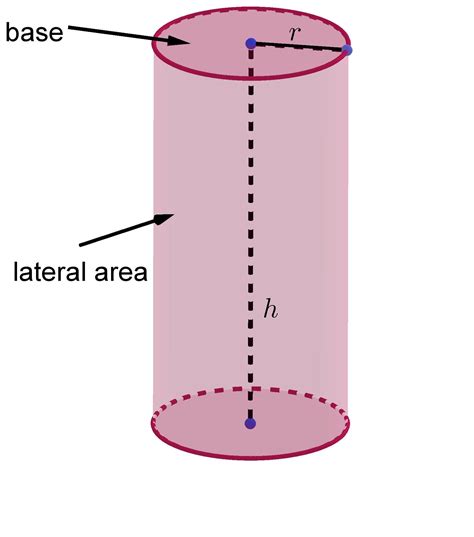 The circumference of the base of a right circular cylinder is 220 CM ...