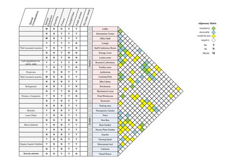 Adjacency Matrix Template Excel