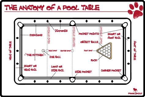 http://www.youtube.com/user/Bilijar9 - THE ANATOMY OF A POOL TABLE BY ...