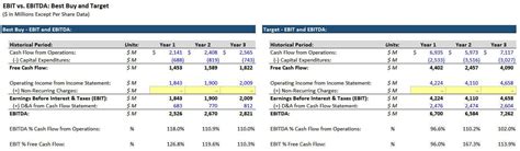 EBIT vs EBITDA vs Net Income: Ultimate Valuation Tutorial