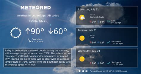 Lethbridge, AB Weather 14 days - Meteored