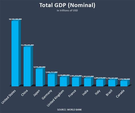 World's Largest Economies - GO Markets