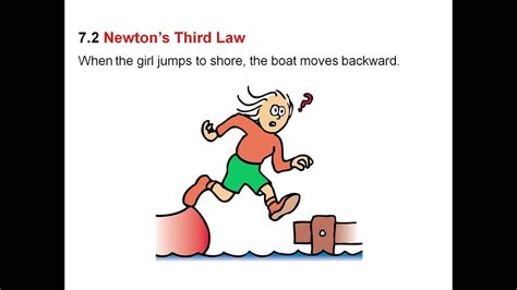 Examples Of The 3rd Law Of Motion