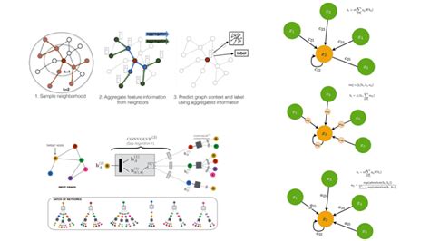 Best Graph Neural Network architectures: GCN, GAT, MPNN and more | AI ...