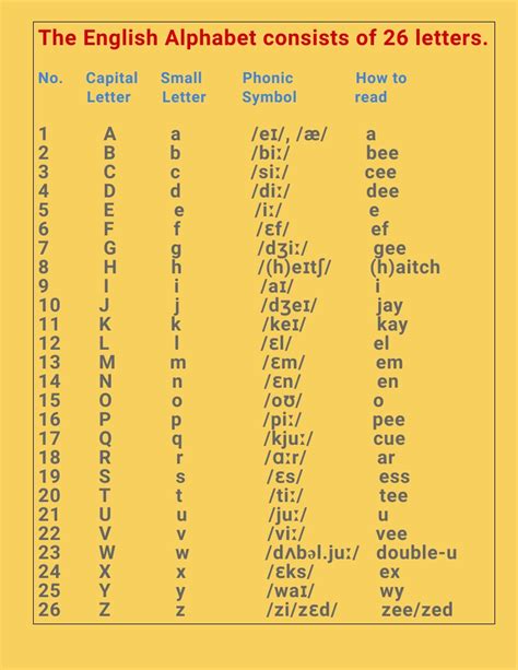 Phonetic Alphabet - English Grammar - School Lead | Learn english ...