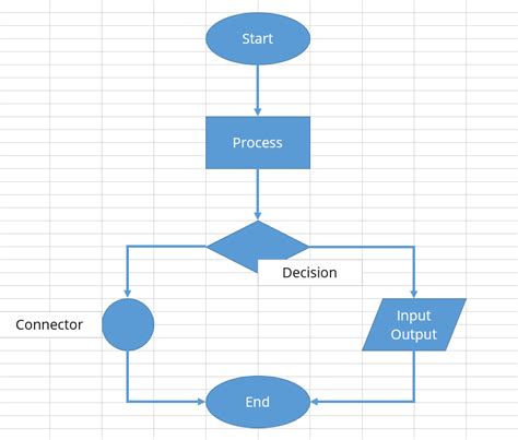 Flowchart In Office 365 - Chart Examples