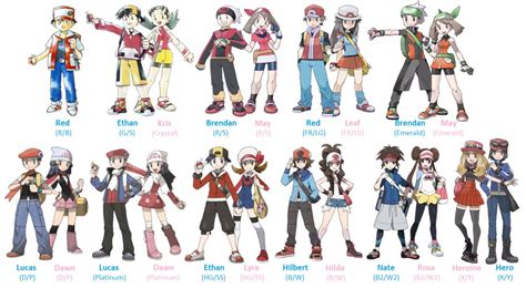 Pokemon Trainers: A Journey Through the Years