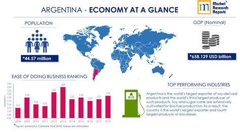 Argentina PESTLE Analysis and Macroeconomic Trends Market Research ...