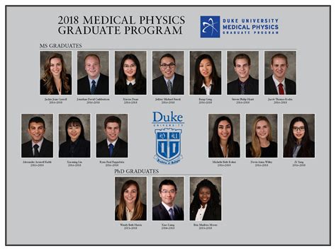 Alumni - Duke Medical Physics