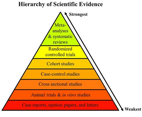 Hierarchy of evidence and sleep apnea