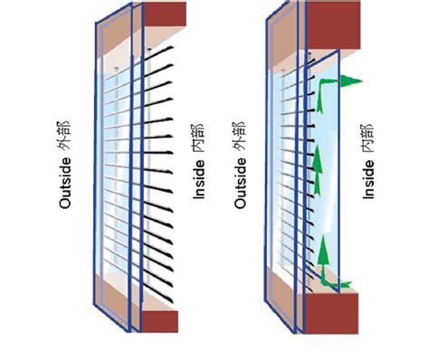 Construction of single skin façade and active airflow curtain wall ...