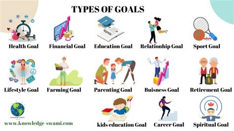 What are SMART Goals? Types & Examples of Smart Goals. - knowledge ...