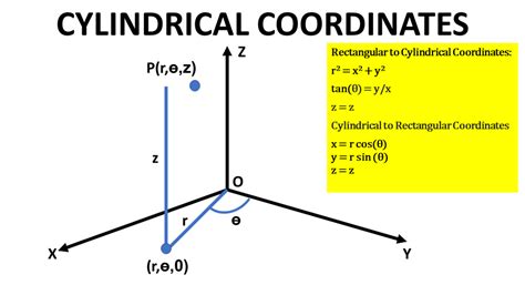 Cylindrical Coordinates: Rectangular to Cylindrical Coordinates ...