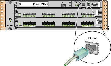 Console cable for cisco switch - twinkable