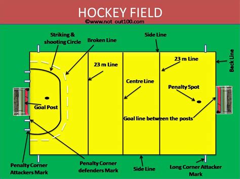 Hockey field dimensions - Rsport