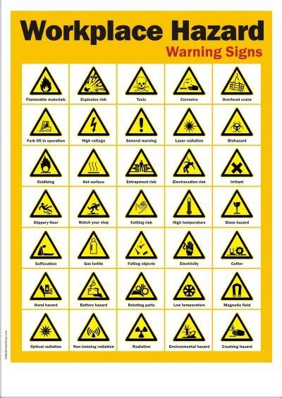 Workplace Hazard Warning Signs Health And Safety Poster, Safety Posters ...