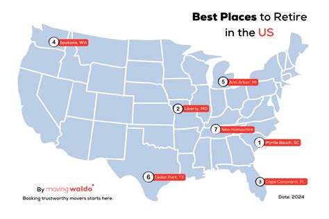 Top 7 Best places to retire in the US with the Best quality of life – 2024