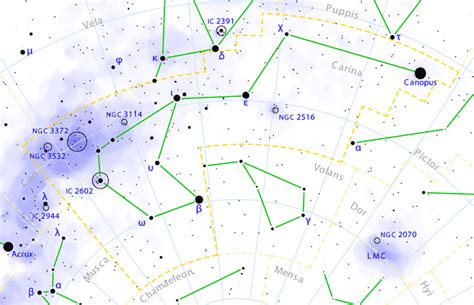 Constellation Carina - The Constellations on Sea and Sky