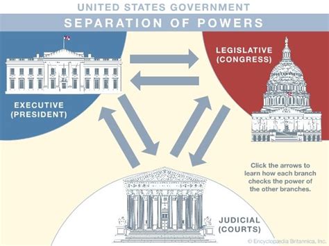 checks and balances - Students | Britannica Kids | Homework Help