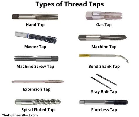 Different Types of Thread Taps and Their Uses | Threading Taps ...