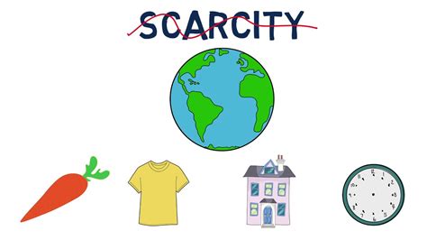 Introduction to Economics: Scarcity and Opportunity Cost - YouTube