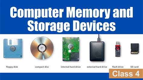 Computer Memory and Storage Devices | Class 4 - YouTube