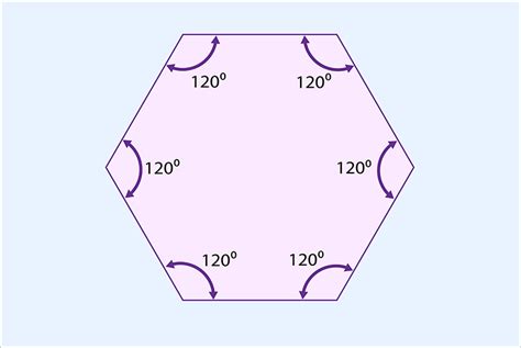 Divide internal angles by 360 a whole number must be made