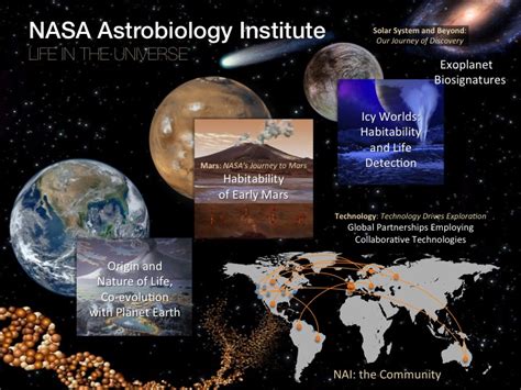 NASA Astrobiology Institute