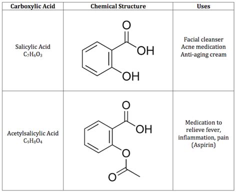 Carboxylic Acid: Structural Formula, Properties & Uses - Video & Lesson ...