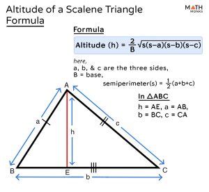 Altitude of a Triangle – Definition, Formula, Examples