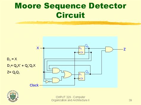 Moore Circuit State Diagram