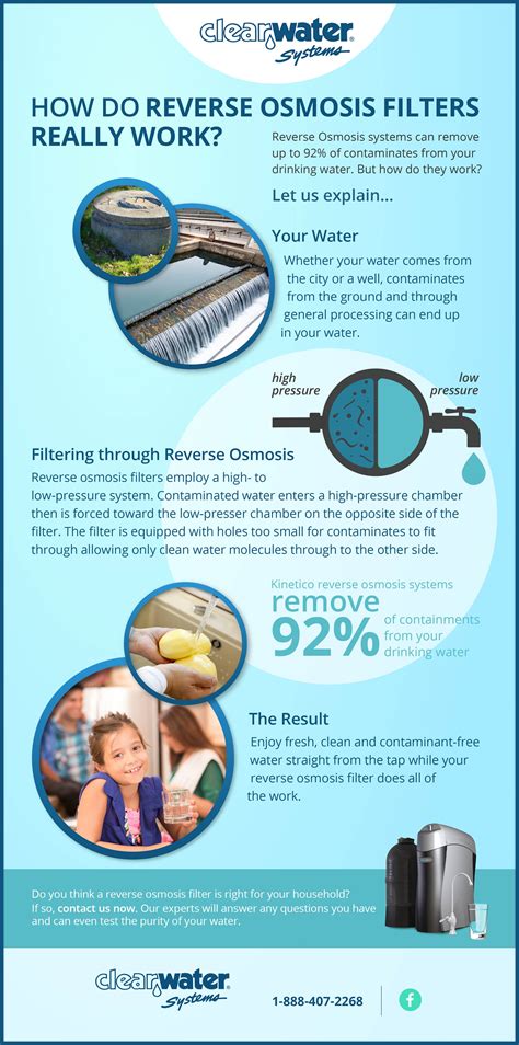 How Does a Reverse Osmosis System Work- Clearwater Systems